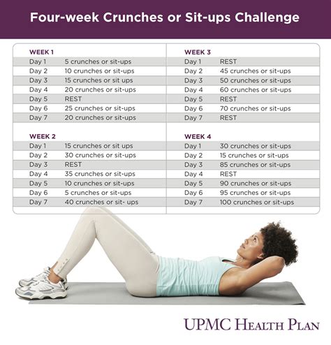 best way to increase sit up reps